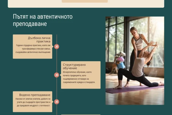 yoga teacher - YOGA GANESHA